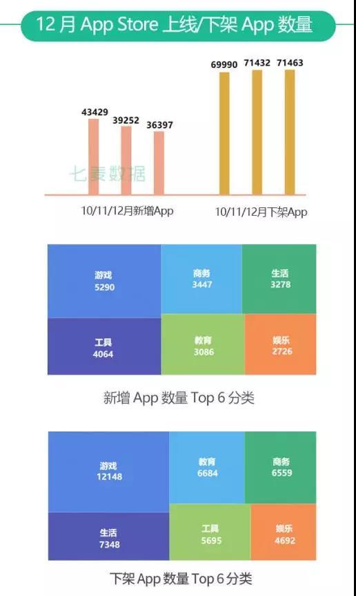 七麥研究院發(fā)布：2019年12月App Store推廣行情總結(jié)報(bào)告
