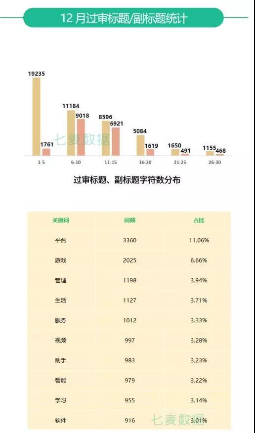 七麥研究院發(fā)布：2019年12月App Store推廣行情總結(jié)報(bào)告