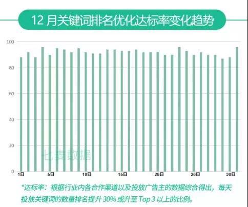 七麥研究院發(fā)布：2019年12月App Store推廣行情總結(jié)報(bào)告