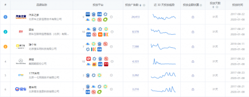 App Growing 上線新功能，一鍵掌控品牌廣告主投放情報