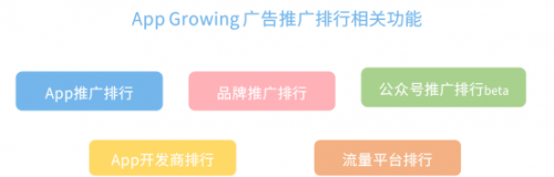 App Growing 上線新功能，一鍵掌控品牌廣告主投放情報