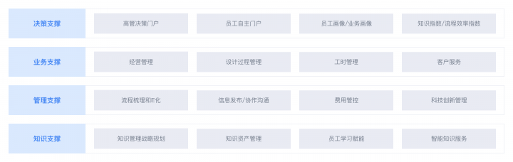 干貨丨3分鐘了解藍凌11大行業(yè)方案，選OA更輕松