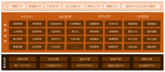 干貨丨3分鐘了解藍凌11大行業(yè)方案，選OA更輕松