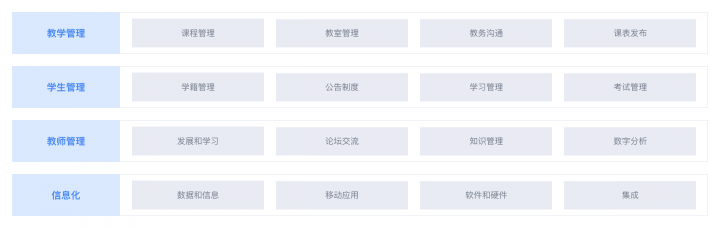 干貨丨3分鐘了解藍凌11大行業(yè)方案，選OA更輕松