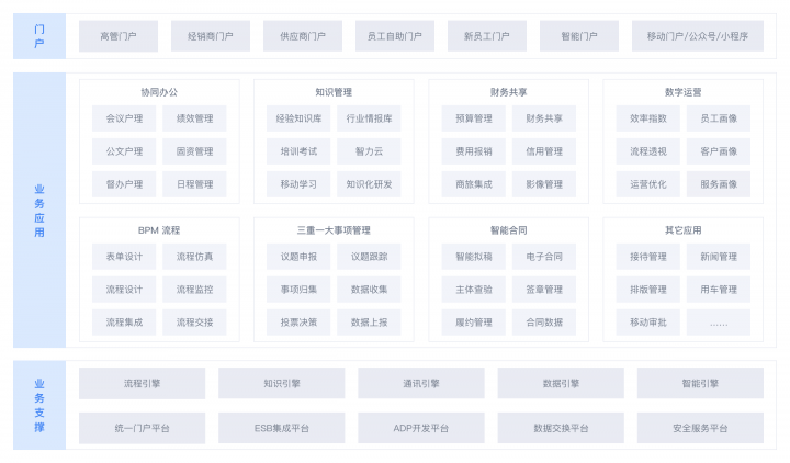 干貨丨3分鐘了解藍凌11大行業(yè)方案，選OA更輕松