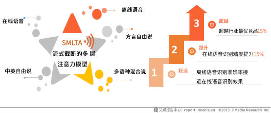 語音輸入超能打！艾媒報告顯示百度輸入法語音輸入準確率、滿意度第一