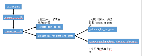如何并發(fā)創(chuàng)建2000虛擬機(jī)？浪潮ICOS分布式鎖方案了解一下