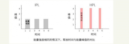 關于脫毛的這些真相，你都了解過嗎？