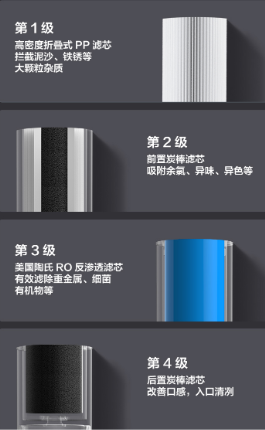 云米互聯(lián)網(wǎng)凈水器獻(xiàn)上凈水妙計(jì)，讓每一口鮮活好水都充滿期待