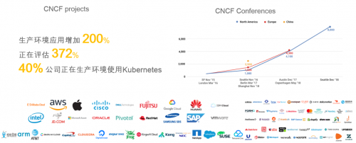 同流程節(jié)省資源30%，華為云推出極致基因分析平臺(tái)計(jì)劃