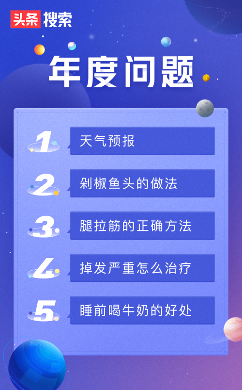 頭條搜索年度問題公布：天氣預(yù)報(bào)排名第一