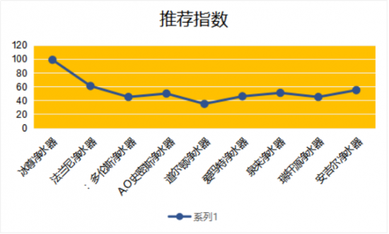 入手凈水器前必看！2019家用凈水器十大品牌