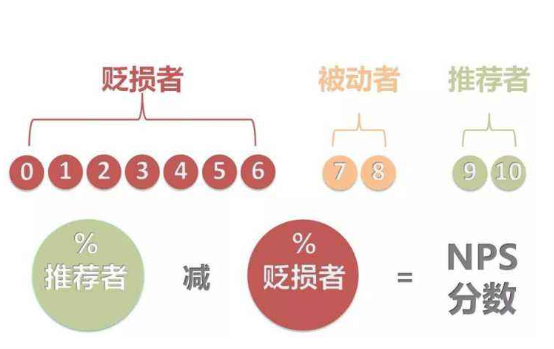 頂呱呱集團千人宣誓：用NPS更好賦能客戶滿意度