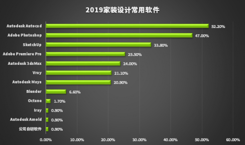 新生代設(shè)計師都在用RTX顯卡，Studio PC 正星火燎原
