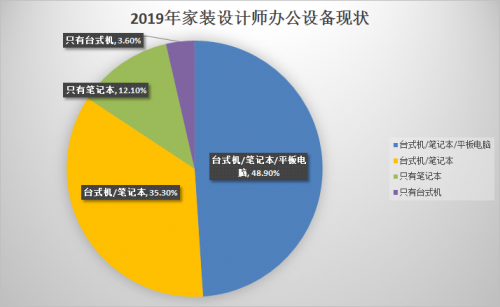 新生代設(shè)計師都在用RTX顯卡，Studio PC 正星火燎原