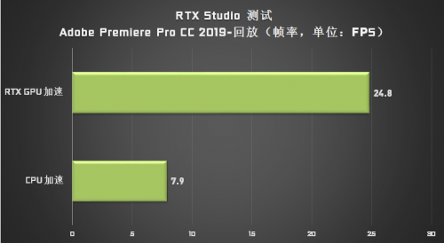 成為設(shè)計師“救星”的 Studio PC，它做了哪些苦功？