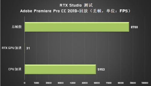 成為設(shè)計師“救星”的 Studio PC，它做了哪些苦功？