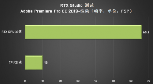 成為設(shè)計師“救星”的 Studio PC，它做了哪些苦功？
