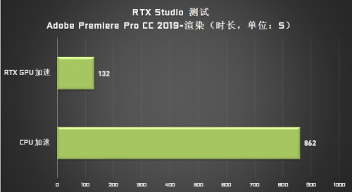 成為設(shè)計師“救星”的 Studio PC，它做了哪些苦功？