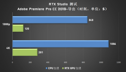 成為設(shè)計師“救星”的 Studio PC，它做了哪些苦功？
