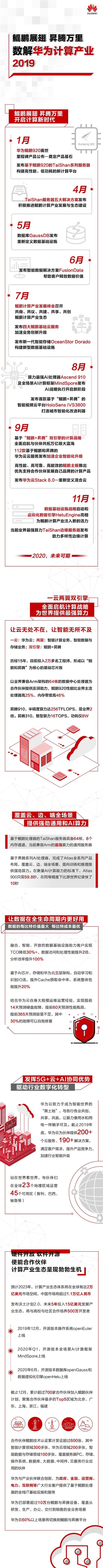 愿隨鯤鵬起，扶搖直上九萬里——細(xì)數(shù) 2019 鯤鵬飛抵過的地方