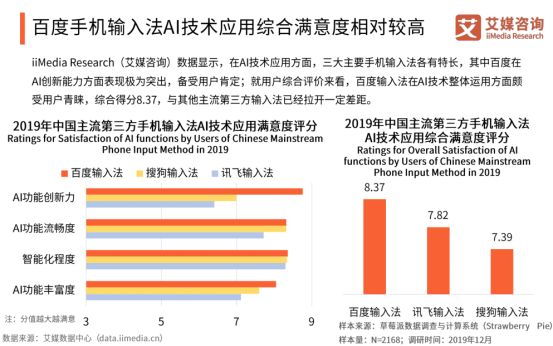艾媒報告顯示百度輸入法全年月活增速行業(yè)第一，2020年將超越搜狗？