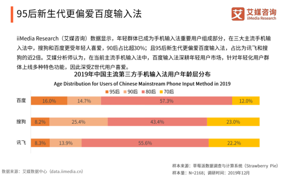 艾媒報告顯示百度輸入法全年月活增速行業(yè)第一，2020年將超越搜狗？