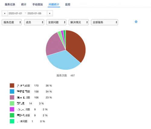 幫我吧「遠(yuǎn)程協(xié)助模塊」獨(dú)立發(fā)布，再燃軟件行業(yè)服務(wù)新熱潮！