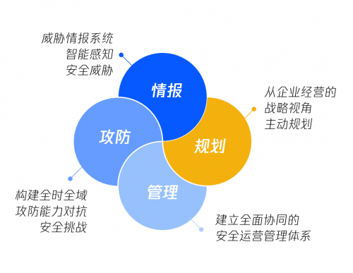 騰訊安全發(fā)布《2020年產業(yè)安全報告》 解析產業(yè)安全機遇與趨勢
