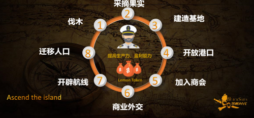 Bruno與檸檬游戲全新力作“黑帆時代”，體驗極致自由與冒險
