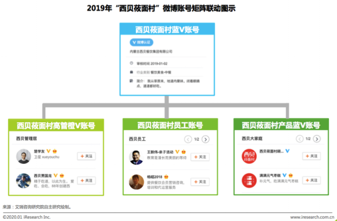艾瑞：社交營銷升級—構(gòu)建企業(yè)的“社交銀行賬號(hào)”