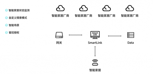硬思智能與中國(guó)電信達(dá)成戰(zhàn)略合作，攜手共建AI智慧酒店新生態(tài)