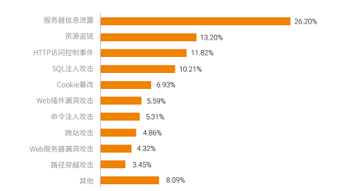 構(gòu)筑更安全的“第五空間”，《2019網(wǎng)絡(luò)安全觀察》報告