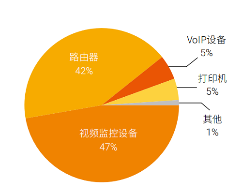 構(gòu)筑更安全的“第五空間”，《2019網(wǎng)絡(luò)安全觀察》報告