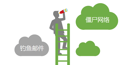 構(gòu)筑更安全的“第五空間”，《2019網(wǎng)絡(luò)安全觀察》報告