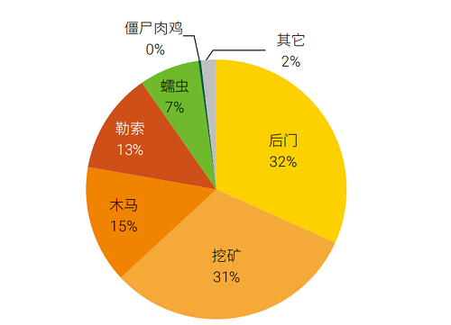 構(gòu)筑更安全的“第五空間”，《2019網(wǎng)絡(luò)安全觀察》報告
