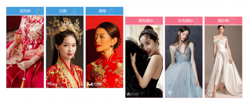 錢皓：如何跟上結(jié)婚“增量市場”新風口？婚禮紀趨勢洞察大揭秘
