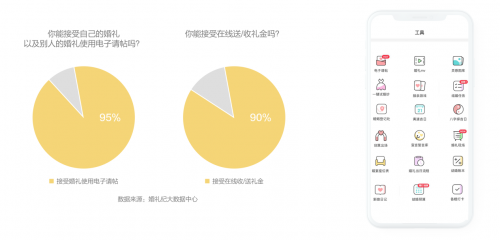 錢皓：如何跟上結(jié)婚“增量市場”新風口？婚禮紀趨勢洞察大揭秘