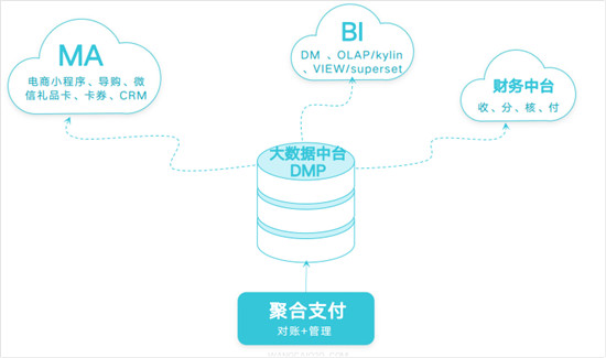 翼碼科技:新零售賦能三件寶——工具、資源和運營缺一不可