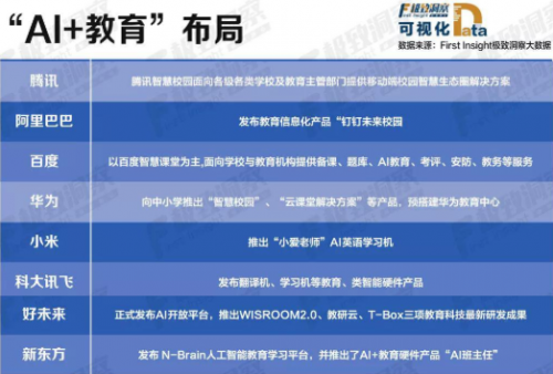 2019年，AI和教育的愛戀