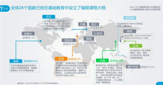 會(huì)編程的孩子保送清北入職500強(qiáng)！智伴編程機(jī)器人小w讓孩子邊玩邊學(xué)