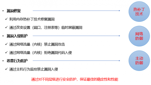 Win7今日起正式退役，騰訊安全啟動后Win7時代守護計劃