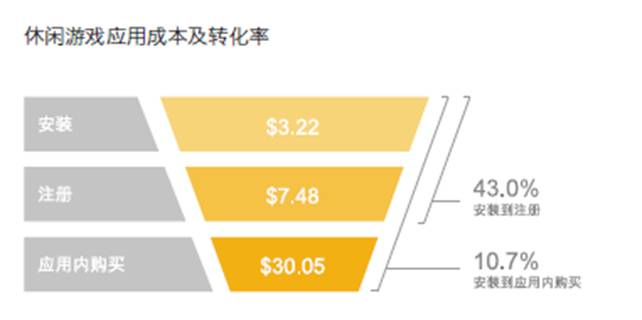 2020手游出海熱勢不減，休閑游戲進(jìn)入創(chuàng)新拐點