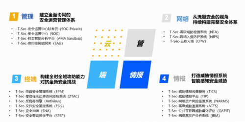 Win7今日起正式退役，騰訊安全啟動后Win7時代守護計劃