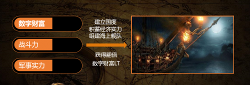 集養(yǎng)成、策略、戰(zhàn)爭(zhēng)于一體，檸檬游戲推出全新戰(zhàn)略產(chǎn)品“黑帆時(shí)代”