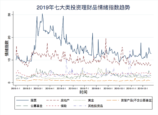 度小滿發(fā)布2019國(guó)民理財(cái)情緒指數(shù) 互聯(lián)網(wǎng)保險(xiǎn)關(guān)注度翻三倍