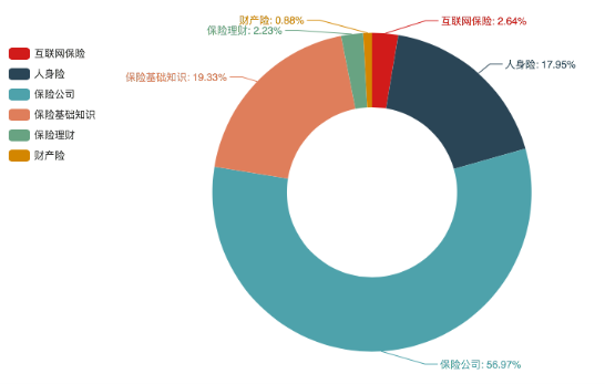 度小滿發(fā)布2019國(guó)民理財(cái)情緒指數(shù) 互聯(lián)網(wǎng)保險(xiǎn)關(guān)注度翻三倍