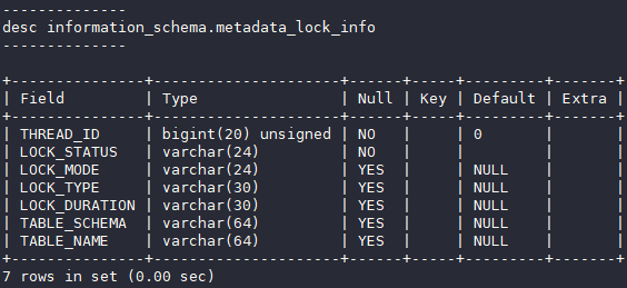 華為云MySQL新增MDL鎖視圖特性，清晰查看各session元數(shù)據(jù)鎖信息