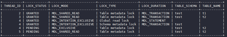 華為云MySQL新增MDL鎖視圖特性，清晰查看各session元數(shù)據(jù)鎖信息