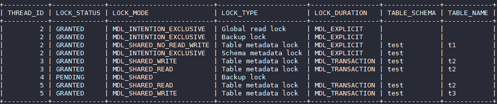 華為云MySQL新增MDL鎖視圖特性，清晰查看各session元數(shù)據(jù)鎖信息